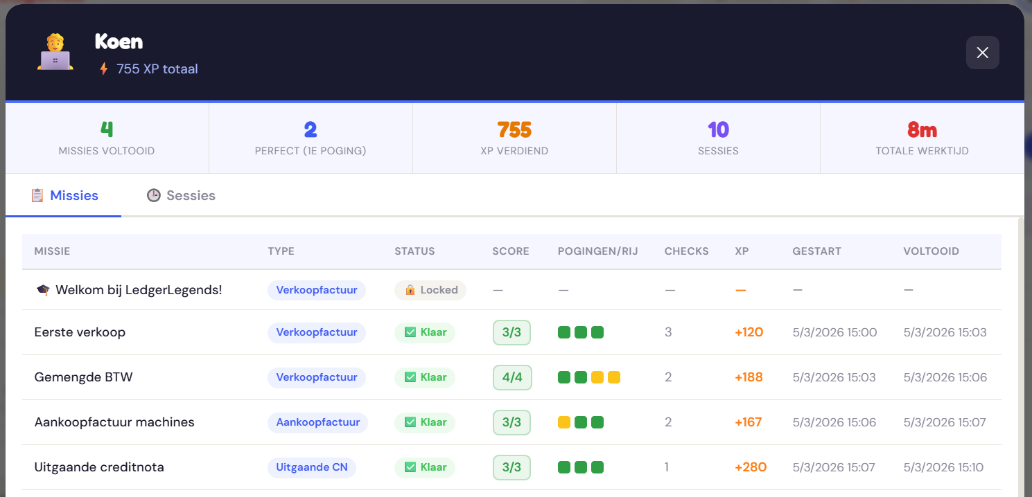 Gedetailleerd leerlingprofiel met scores, pogingen en werktijd per missie